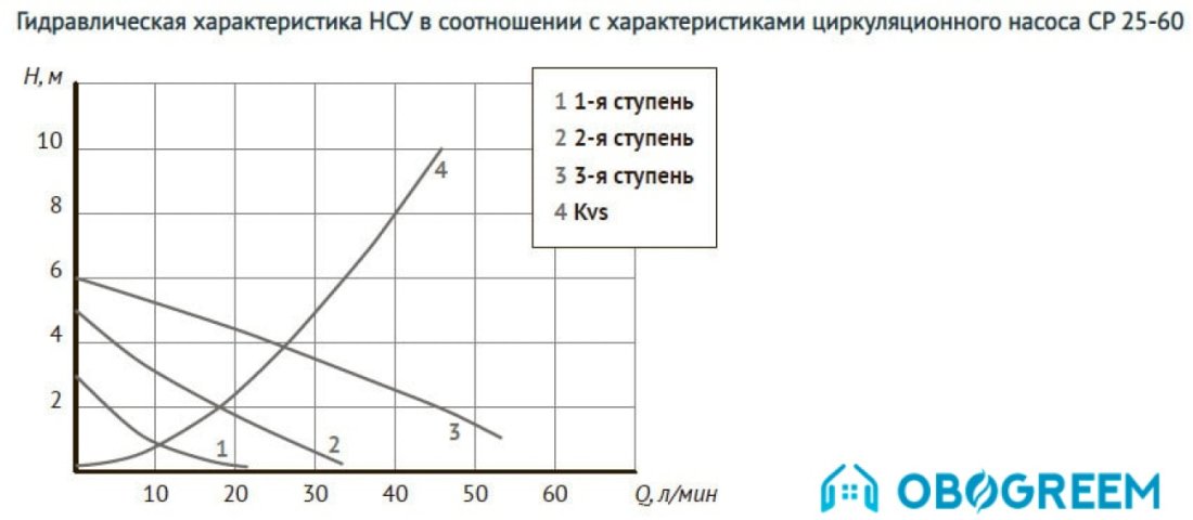 Запорная арматура Unipump Насосно-смесительный узел с термостат. стабилизацией MIX LOOP 89