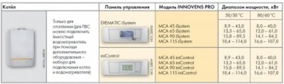 Конденсационный котел De Dietrich MCA 65 PRO