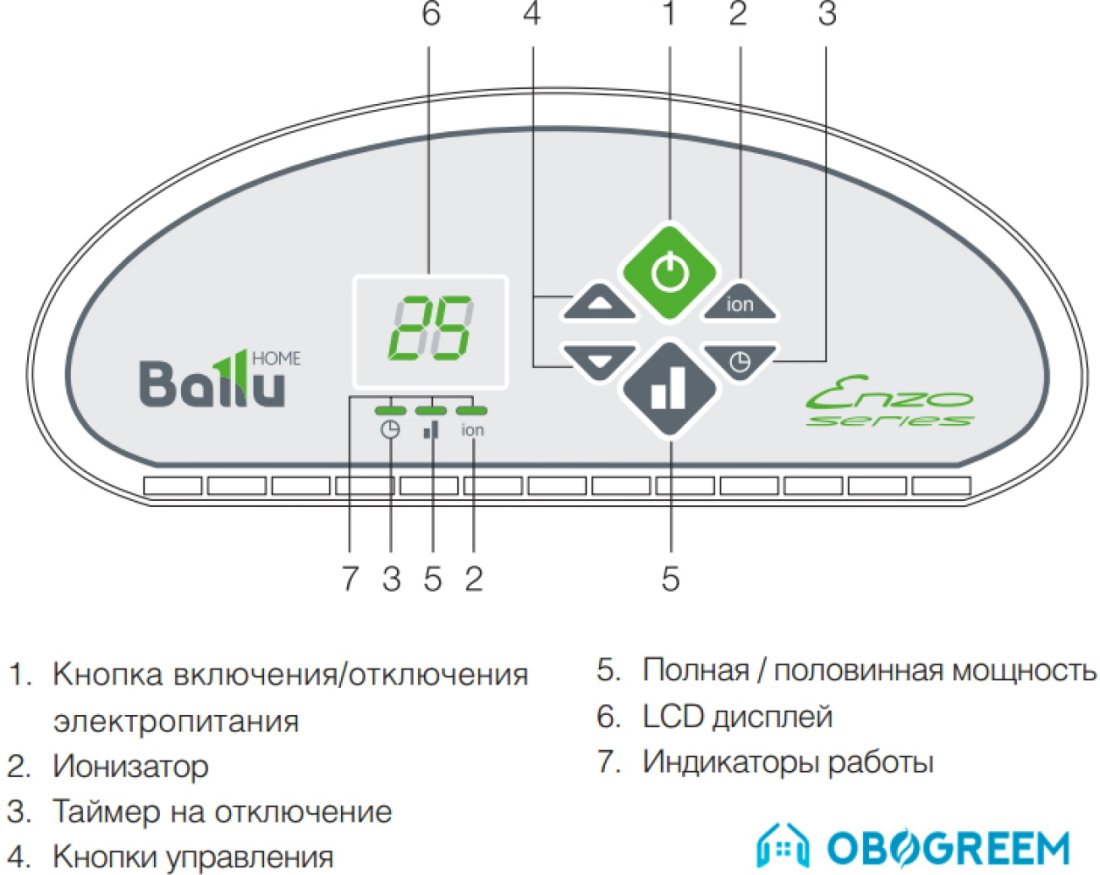 Конвектор Ballu BEC/ETER-1000