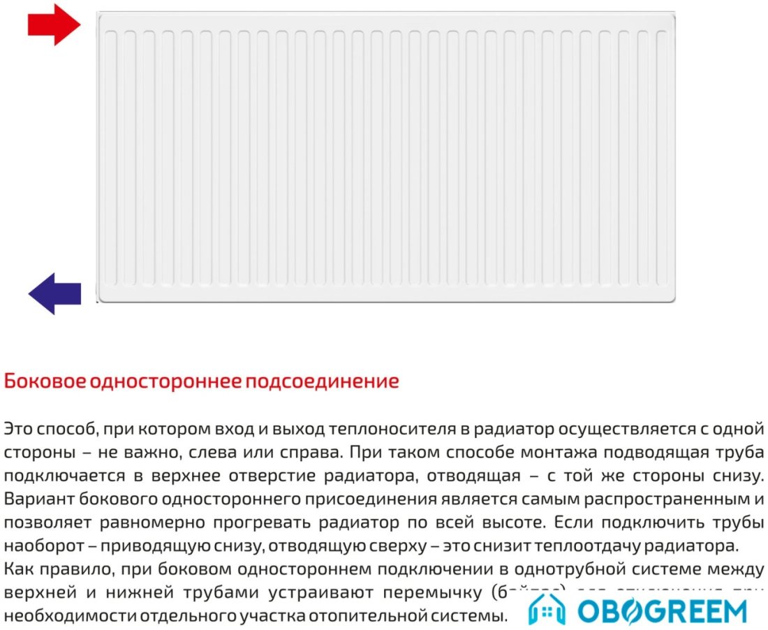 Стальной панельный радиатор Лемакс Compact 22 500x2200