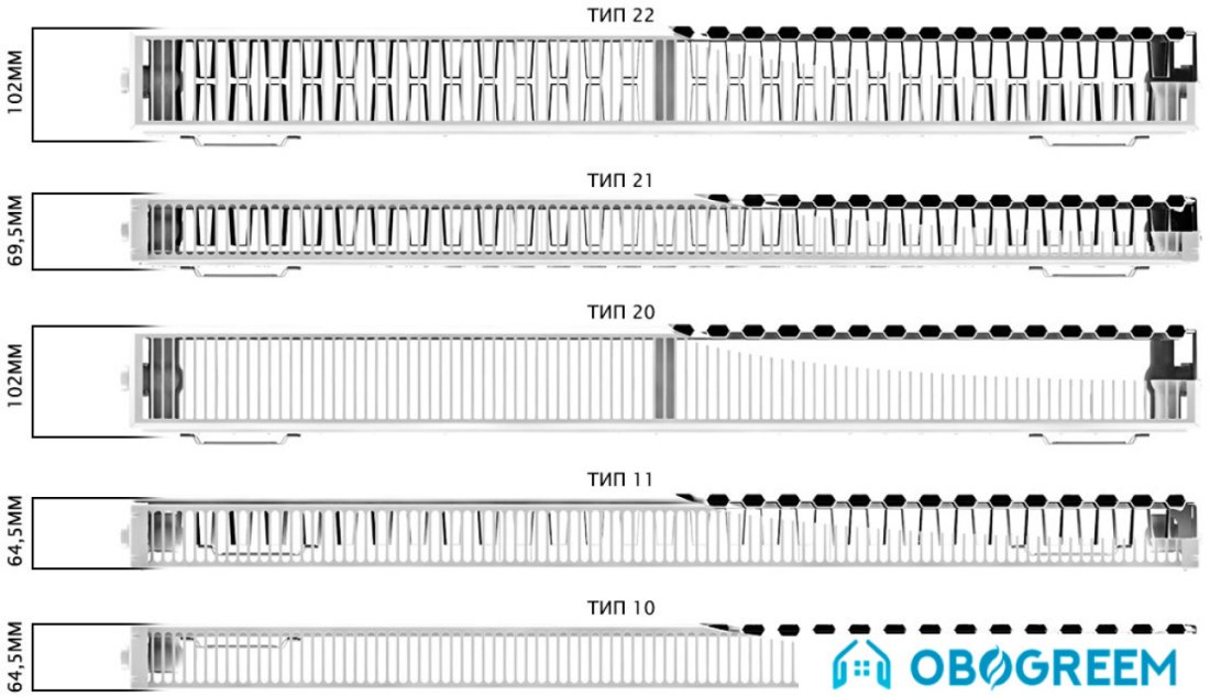 Стальной панельный радиатор Uterm Compact Тип 11 300x500