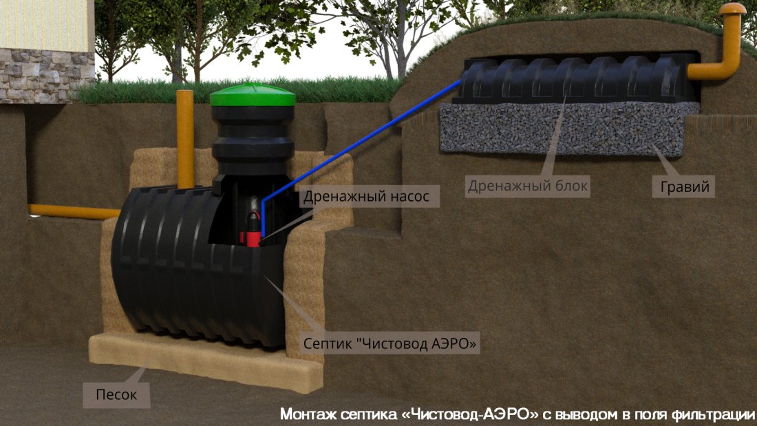 Чистовод Аэро-3