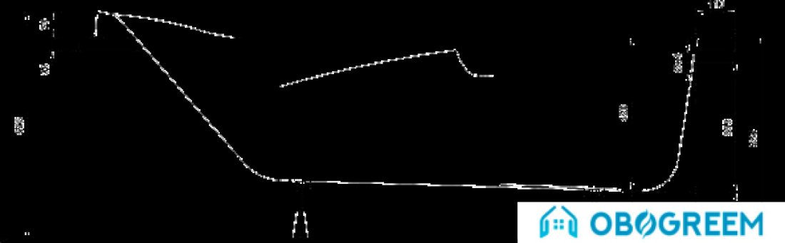 Ванна Kolo Diuna 180x80