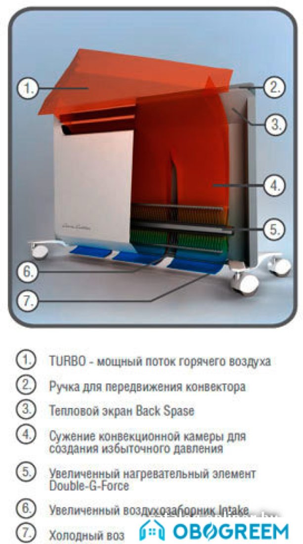 Тепловентилятор Ballu Evolution BEC/EVM-1000