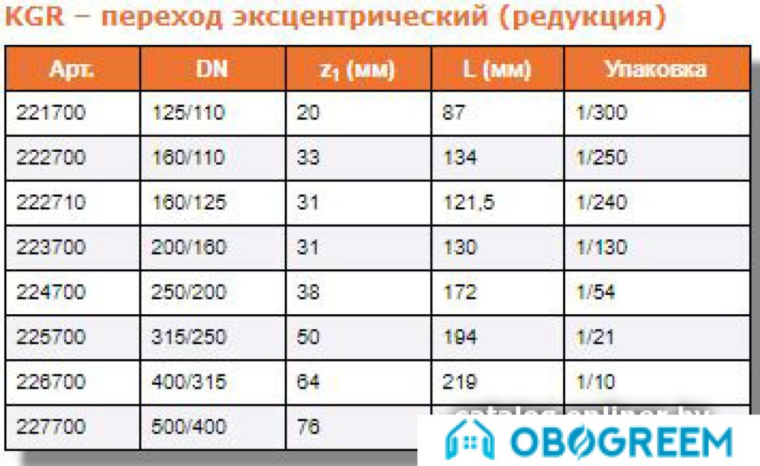 Ostendorf переход эксцентрический (редукция) KGR 200/160