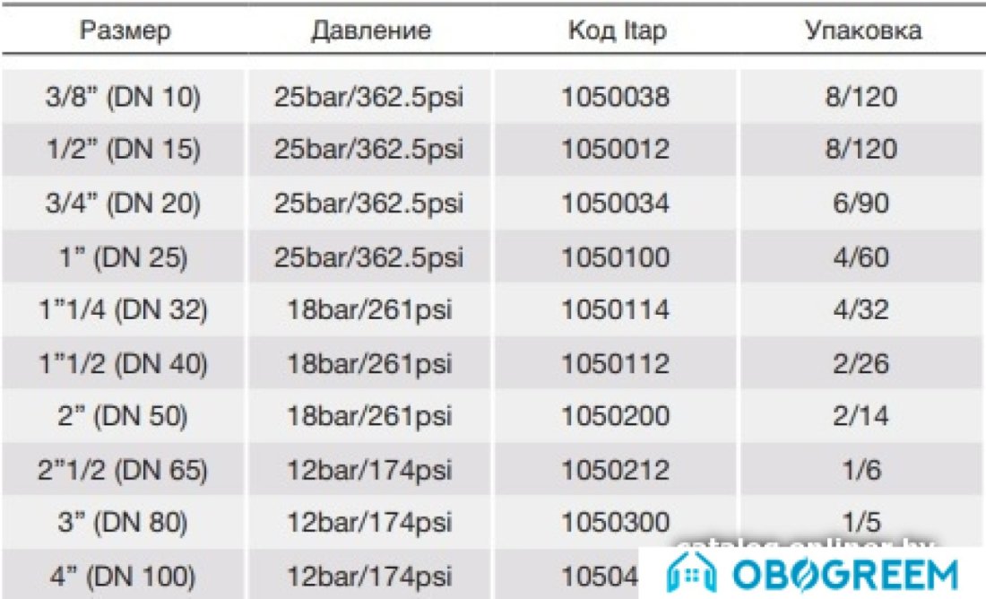 Фитинг ITAP Клапан погружной Europa 1/2" DN 15 1050012