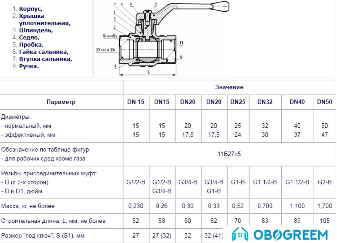 Цветлит Кран шаровой DN15 G1/2-B 11Б27п5