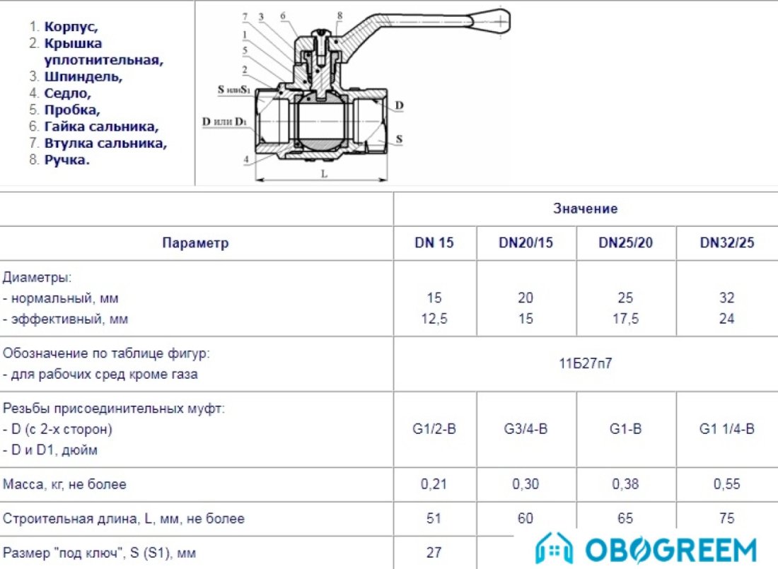 Цветлит Кран шаровой, стандартный проход, муфта DN15
