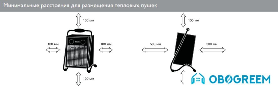 Тепловая пушка ZILON ZTV-9