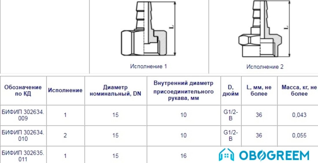 Фитинг Цветлит Штуцер для рукава DN15 (16 мм рукав)