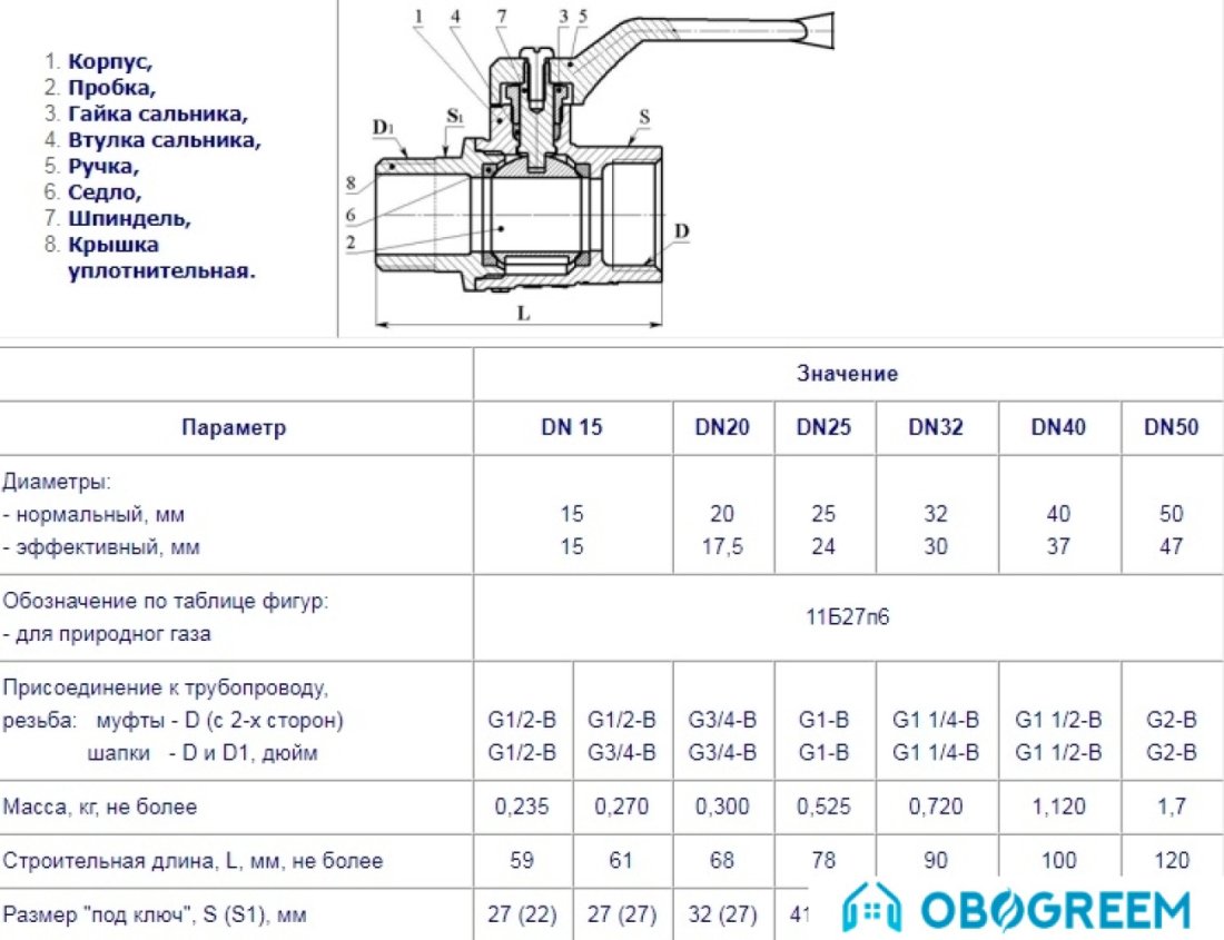 Запорная арматура Цветлит Кран шаровой, полнопроходной, газовый муфта-цапка DN25