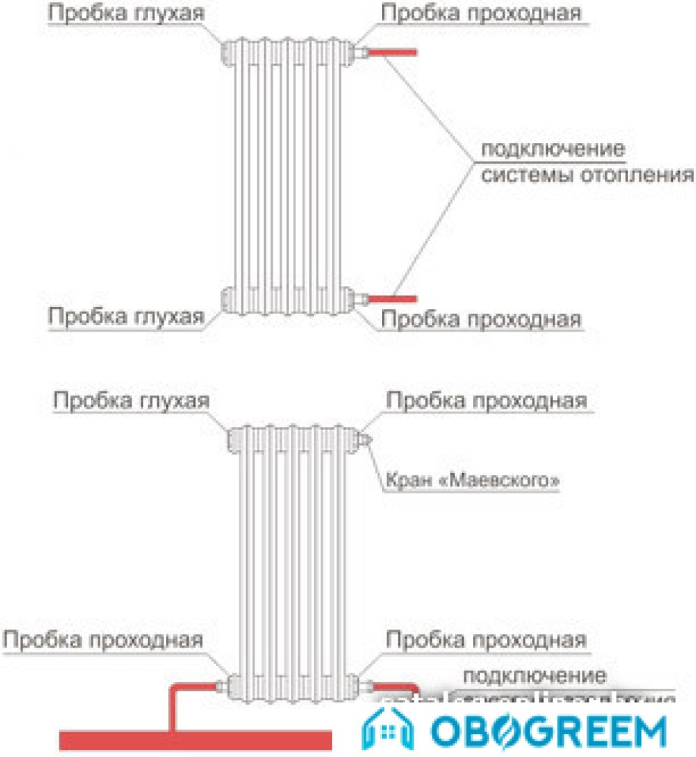 Чугунный радиатор Viadrus Термо 500/130