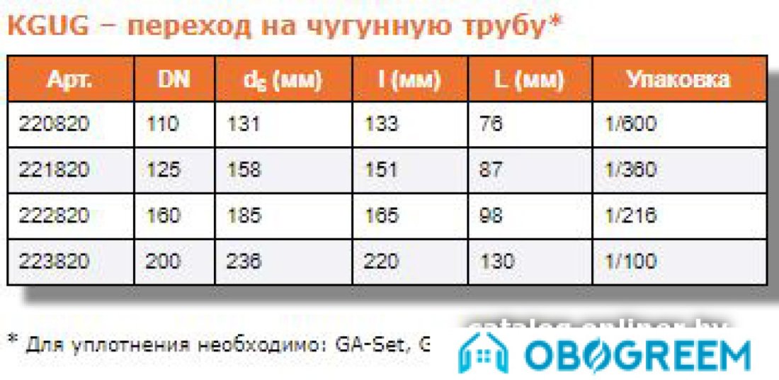 Ostendorf переход на чугунную трубу KGUG 110