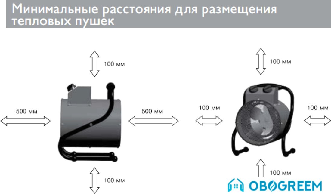 Тепловая пушка ZILON ZTV-2C N1