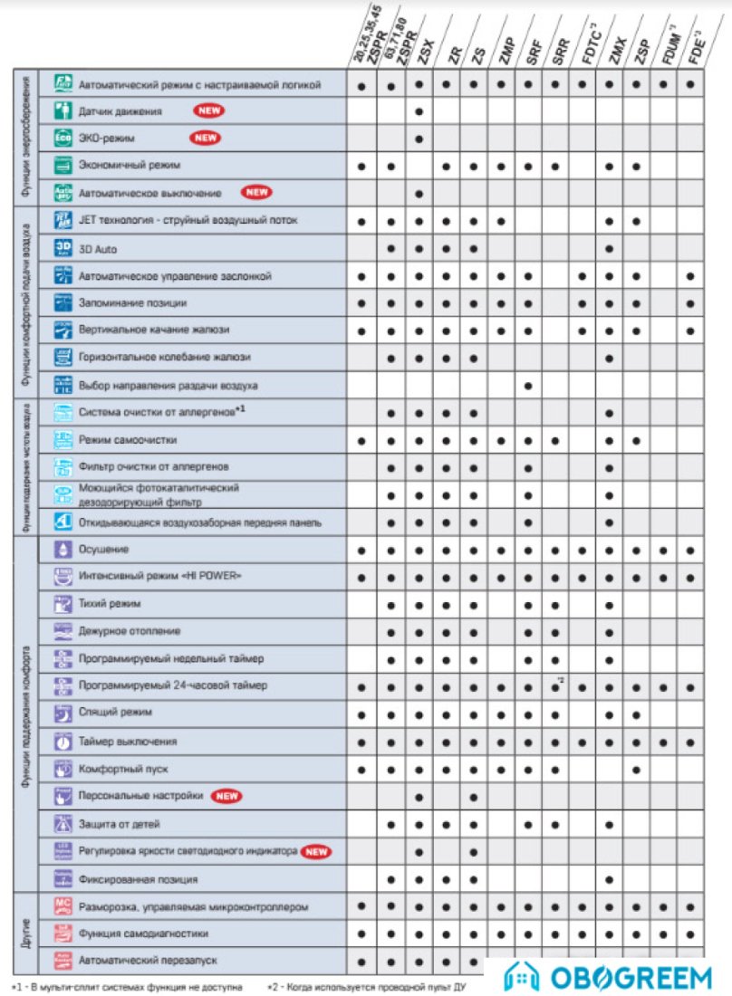 Сплит-система Mitsubishi Heavy Industries SRR35ZM-S/SRC35ZMX-S