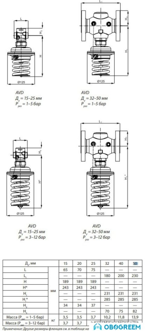 Фитинг Danfoss Клапан–регулятор AVD DN 50