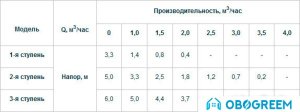 Циркуляционный насос Unipump UPH 20-60