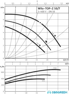 Циркуляционный насос Wilo TOP-Z 50/7 (3~400 V, PN 6/10, RG)