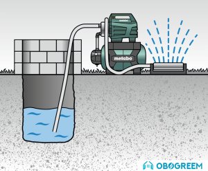 Насосная станция Metabo HWW 6000/50 Inox