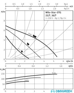 Насос Wilo Star-STG 30/7