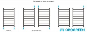 Полотенцесушитель Сунержа Флюид+ 1000x500 00-0222-1050