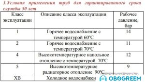 Труба Valtec VALTEC PP-FIBER PN 25 32 [VTp.700.FB25.32]