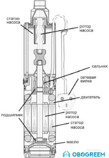 Насос Belamos 3SP 90/2.5