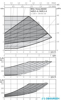 Циркуляционный насос Wilo Yonos MAXO 40/0,5-8