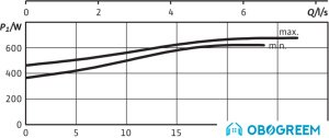Циркуляционный насос Wilo TOP-SD50/7