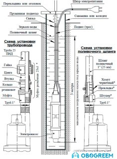 Насос Unipump Бавленец 2 БВ-024-40-У5, 20м