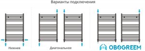 Полотенцесушитель Сунержа Аркус 800x500 00-0251-8050