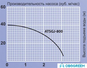 Насосная станция Jemix ATSGJ-800