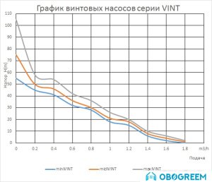 Скважинный насос Maxpump midiVINT