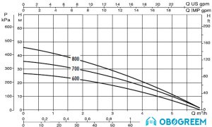 Колодезный насос DAB DIVER 6 800 M-A