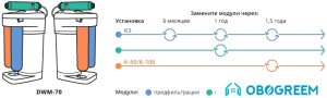 Система обратного осмоса АКВАФОР DWM-70