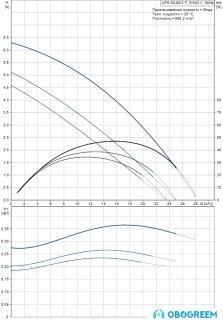 Насос Grundfos UPS 50-60/2 F