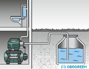 Насосная станция Metabo HWW 6000/50 Inox