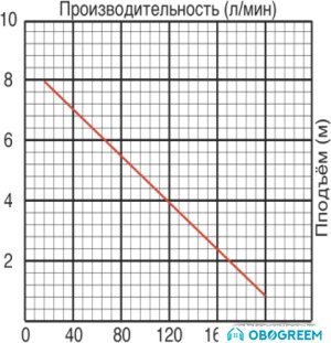 Насос Jemix SGP-750