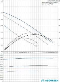 Насос Grundfos UPS 25-30 180
