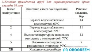 Труба Valtec VALTEC PP-FIBER PN 25 40 [VTp.700.FB25.40]