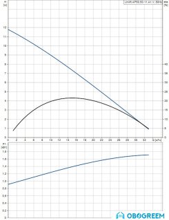 Насос Grundfos Unilift AP 50.50.11.A1.V