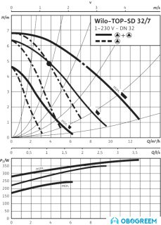 Циркуляционный насос Wilo TOP-SD 32/7 (1~230 V, PN 6/10)