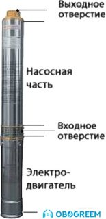 Насос Belamos TF3-200 (каб. 80м)