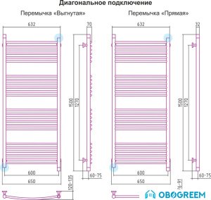 Полотенцесушитель Сунержа Богема 1500х600 прямая