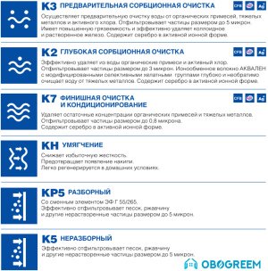 Стационарная система 