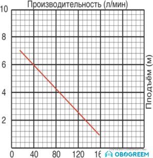 Насос Jemix GS-550