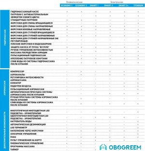 Ванна Poolspa Roma 208x140 Smart 2+ PHR4310ST2C1960