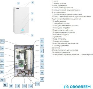 Отопительный котел Эван Expert 14 14370