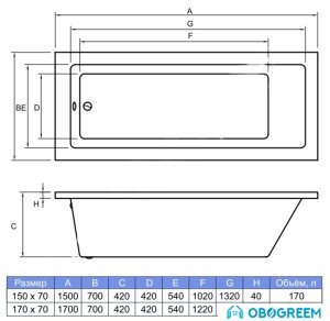 Ванна Banoperito Delia 170x70 (с укрепленным бортом)