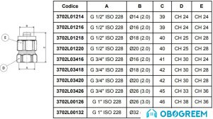 Фитинг APE Муфта с внутренней резьбой 16x3/4